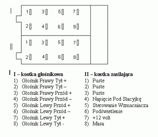 15294d1292011092-skad_wziac_plus_do_wlaczenia_radia_po_przekreceniu_kluczyka-1134910919_kostka_iso1.jpg