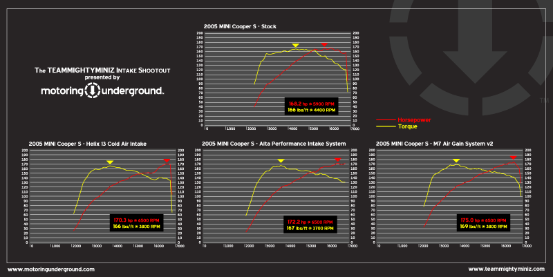 shootout_dynochart_small.gif