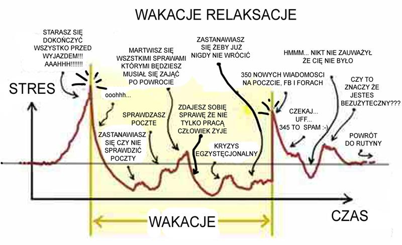 WAKACJE_RELAKSACJE (Medium).jpg